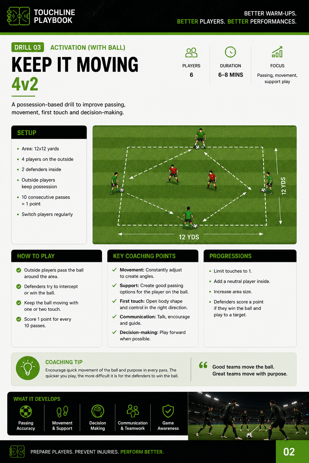 Soccer matchday warm-up activity coaching points example page