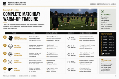 Example matchday routine structure from arrival to kick-off